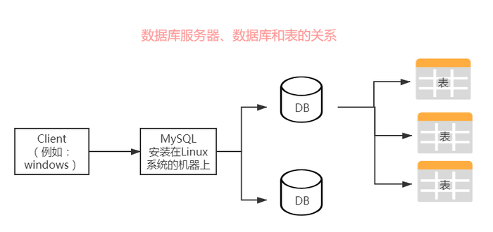 如何高效构建MySQL数据库系统?关键步骤与最佳实践揭秘! 第2张 如何高效构建MySQL数据库系统?关键步骤与最佳实践揭秘! 第2张