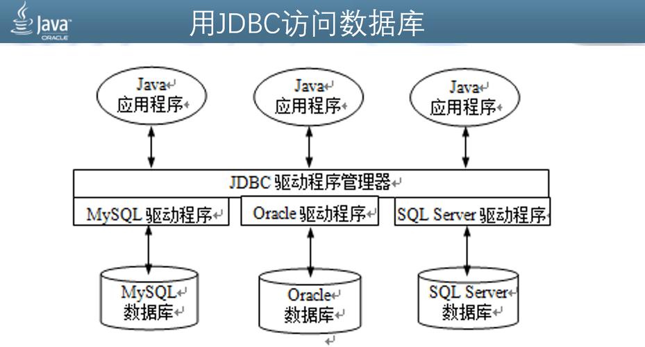 如何高效构建MySQL数据库系统?关键步骤与最佳实践揭秘! 第3张 如何高效构建MySQL数据库系统?关键步骤与最佳实践揭秘! 第3张