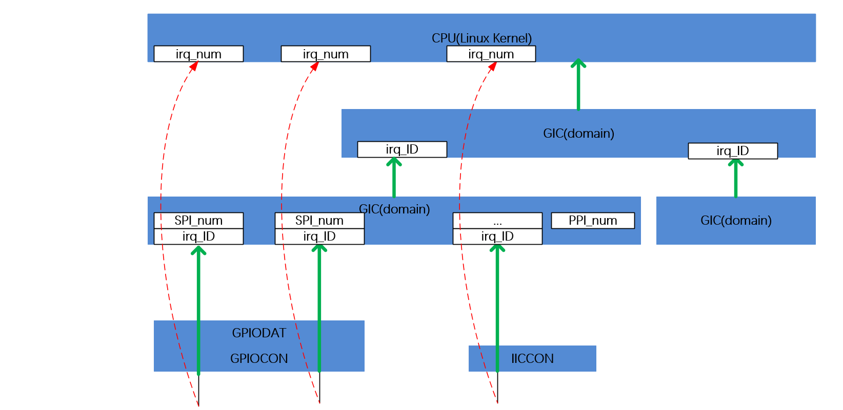 linux设备树如何设置 第2张 linux设备树如何设置 第2张