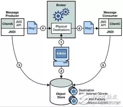 Java编写Web API时,有哪些最佳实践和关键步骤需要注意? 第2张 Java编写Web API时,有哪些最佳实践和关键步骤需要注意? 第2张