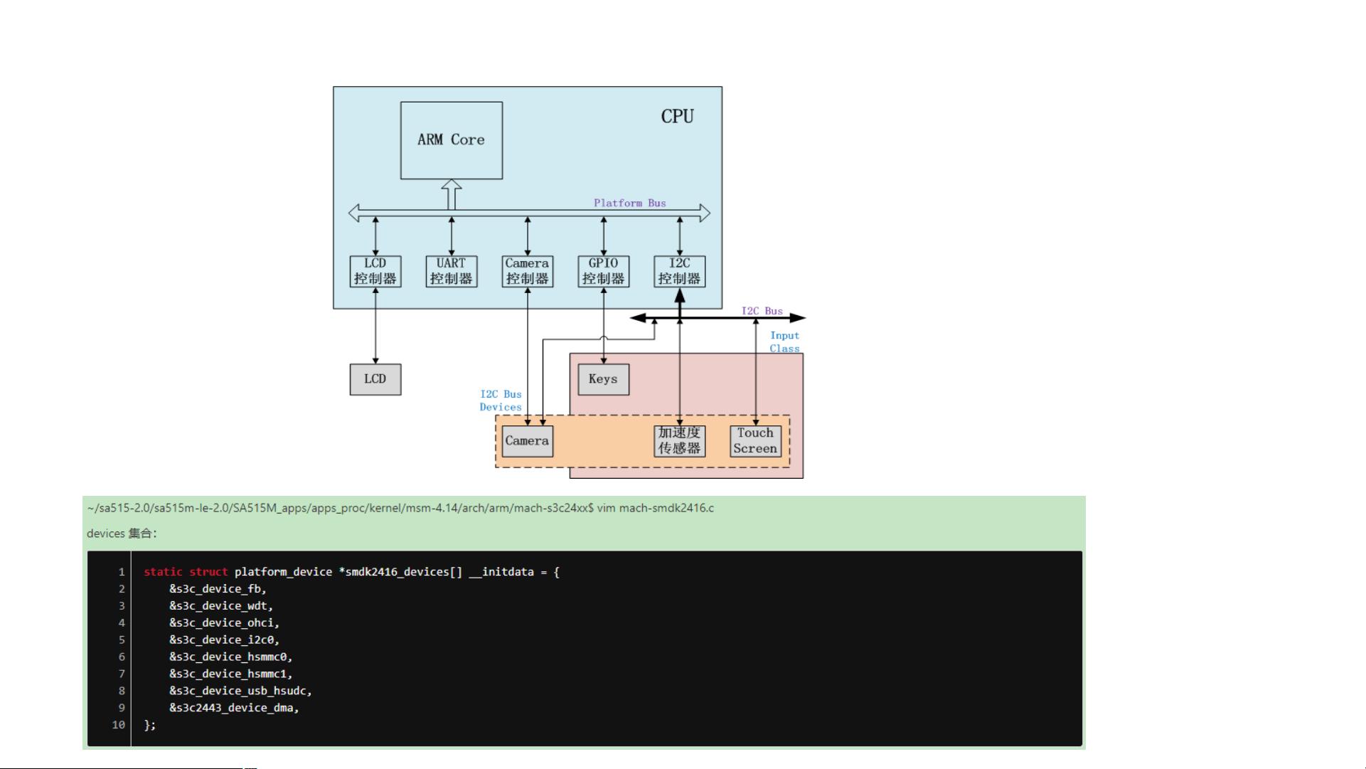 linux设备树如何设置 第3张 linux设备树如何设置 第3张