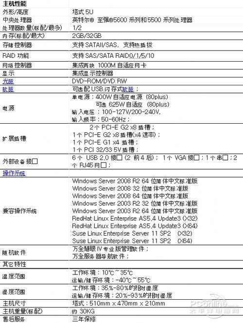 联想服务器t260和戴尔r740哪个更适合中小型企业? 第3张 联想服务器t260和戴尔r740哪个更适合中小型企业? 第3张