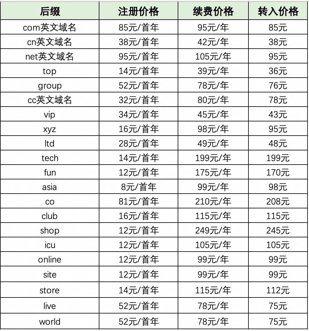 net域名续费怎么操作?.net域名续费多少钱 第3张 net域名续费怎么操作?.net域名续费多少钱 第3张