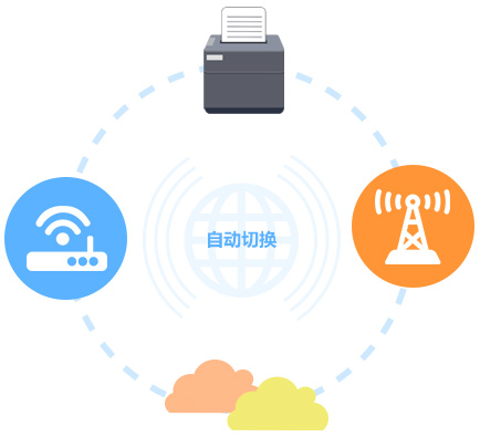 wifi打印服务器如何实现高效便捷的无线打印连接? 第3张 wifi打印服务器如何实现高效便捷的无线打印连接? 第3张