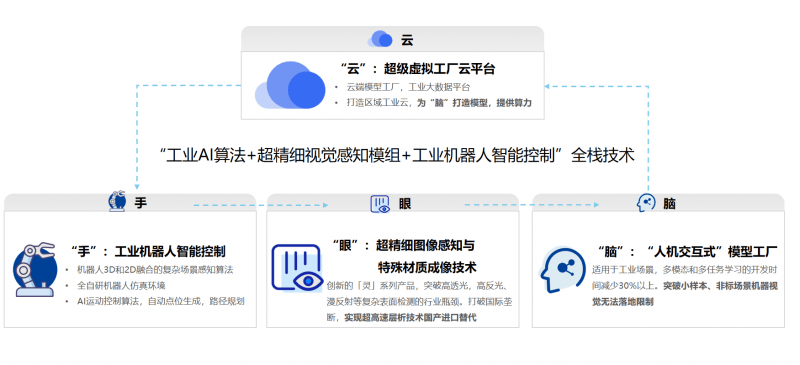 工业AI平台怎么申请?申请流程及所需材料详解 第1张 工业AI平台怎么申请?申请流程及所需材料详解 第1张