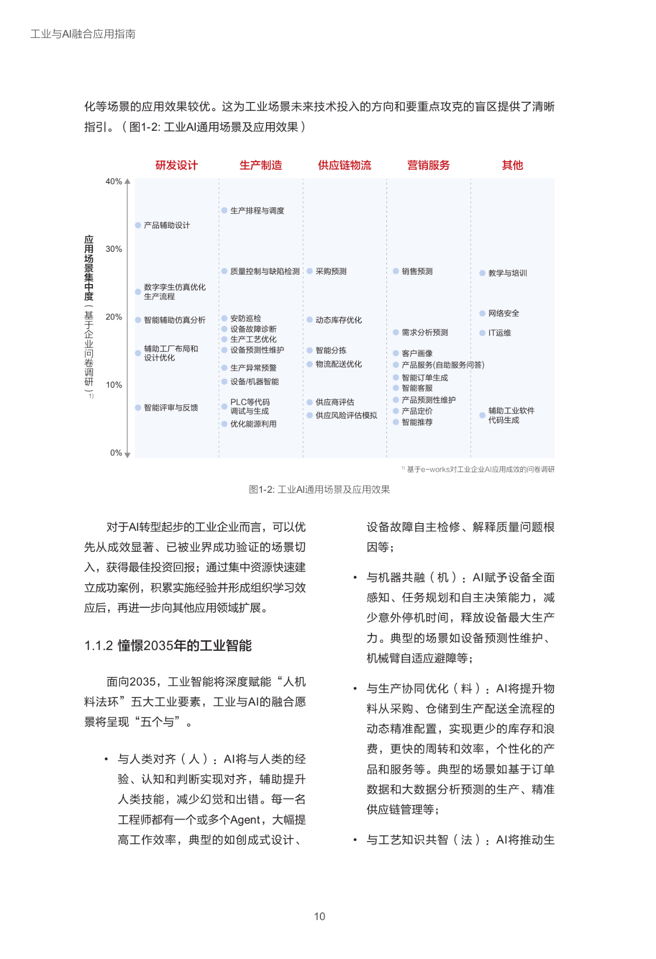 工业AI平台怎么申请?申请流程及所需材料详解 第3张 工业AI平台怎么申请?申请流程及所需材料详解 第3张