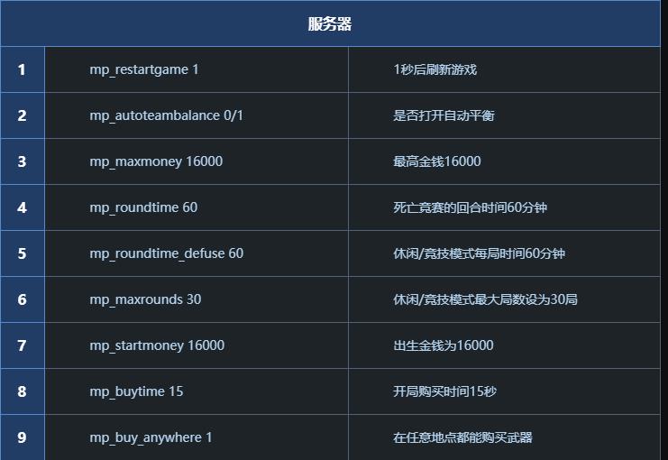 cs1.6服务器命令有哪些常用参数及作用? 第3张 cs1.6服务器命令有哪些常用参数及作用? 第3张