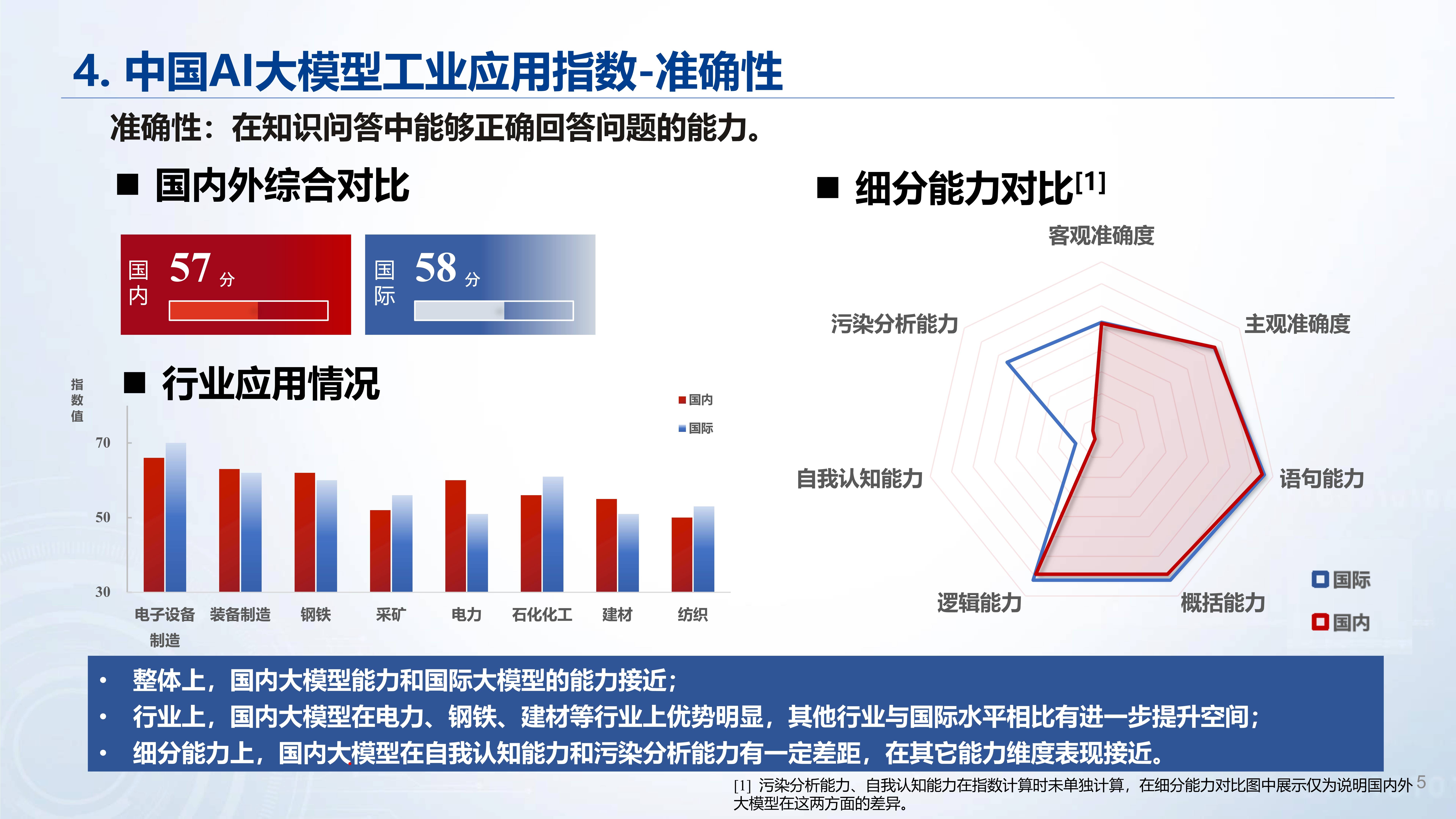 工业AI应用模型报价多少?工业AI应用模型怎么收费 第2张 工业AI应用模型报价多少?工业AI应用模型怎么收费 第2张