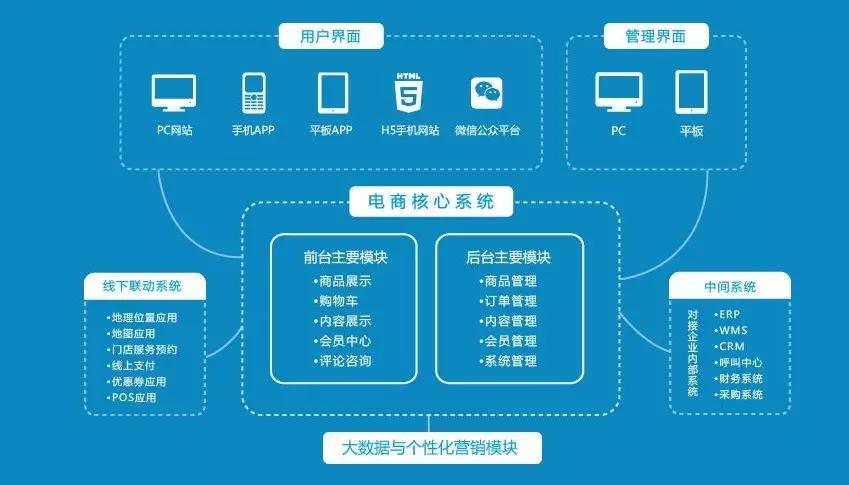 互联网智能客服系统物联网怎么用?物联网智能客服系统解决方案 第1张 互联网智能客服系统物联网怎么用?物联网智能客服系统解决方案 第1张