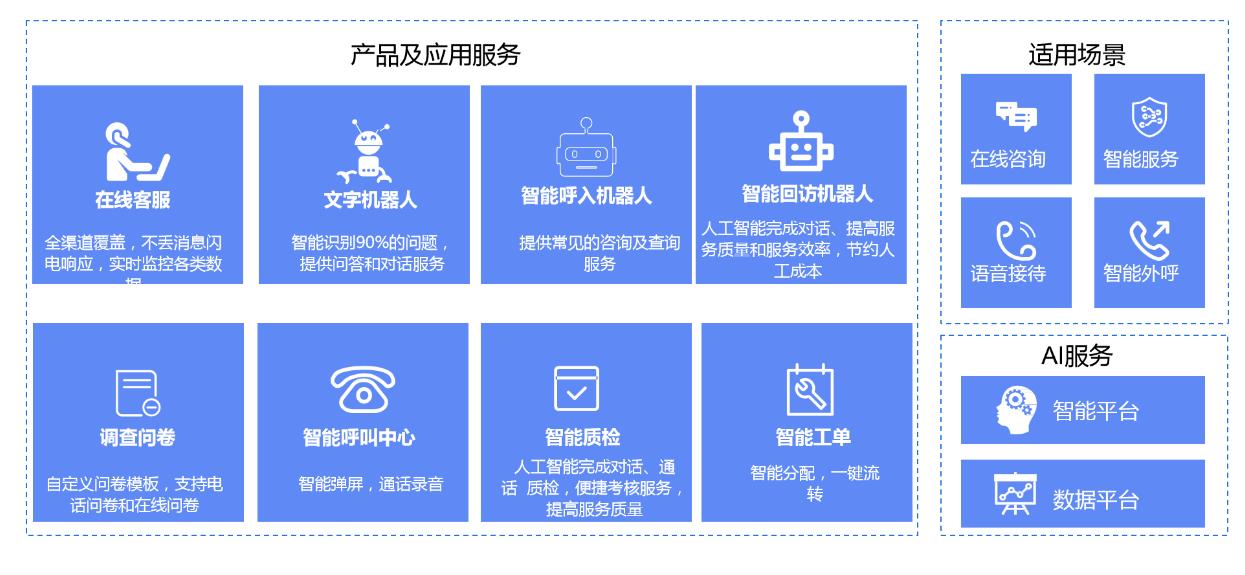 互联网智能客服系统物联网怎么用?物联网智能客服系统解决方案 第3张 互联网智能客服系统物联网怎么用?物联网智能客服系统解决方案 第3张