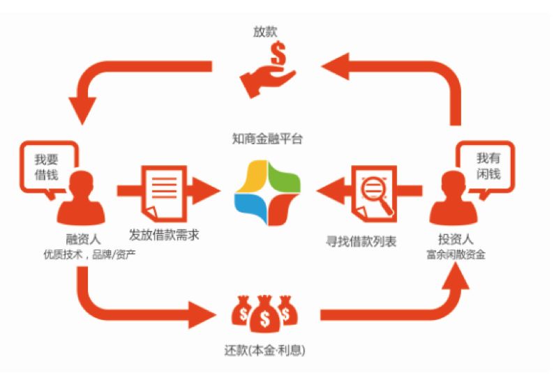 互联网物联网仓单技术是什么?物联网仓单质押融资流程 第1张 互联网物联网仓单技术是什么?物联网仓单质押融资流程 第1张