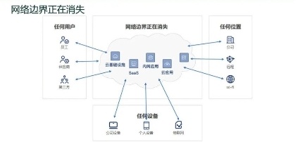 f5负载均衡公司名为何在市场独树一帜?揭秘其核心竞争力! 第1张 f5负载均衡公司名为何在市场独树一帜?揭秘其核心竞争力! 第1张