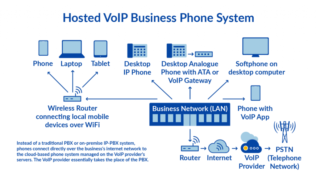 voip 服务器软件为何成为企业通信新宠?揭秘其优势与挑战! 第3张 voip 服务器软件为何成为企业通信新宠?揭秘其优势与挑战! 第3张