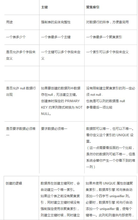 数据库表设置主外键的步骤与注意事项有哪些? 第2张 数据库表设置主外键的步骤与注意事项有哪些? 第2张