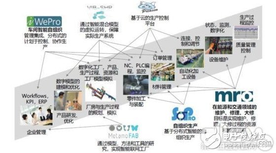工业云与物联网是什么?工业云与物联网的区别 第1张 工业云与物联网是什么?工业云与物联网的区别 第1张