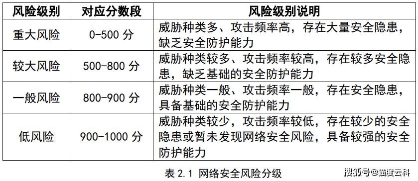 我国安全隐患数据盘点,揭示了哪些常见与隐蔽的风险? 第1张 我国安全隐患数据盘点,揭示了哪些常见与隐蔽的风险? 第1张