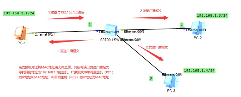 如何突破物理机连接eNSP仅限单一网段的限制? 第2张 如何突破物理机连接eNSP仅限单一网段的限制? 第2张