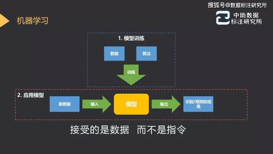 互联网的数据标注 第3张 互联网的数据标注 第3张