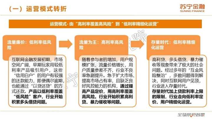 互联网金融开发有哪些坑?做互联网金融平台需要多少钱 第1张 互联网金融开发有哪些坑?做互联网金融平台需要多少钱 第1张