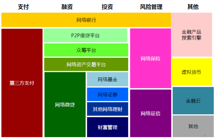 互联网金融开发有哪些坑?做互联网金融平台需要多少钱 第2张 互联网金融开发有哪些坑?做互联网金融平台需要多少钱 第2张