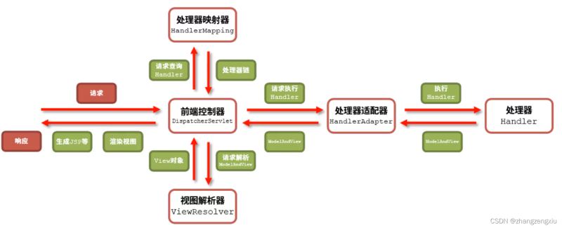 Java页面拦截机制具体是哪种方法或技术?如何实现页面拦截功能? 第1张 Java页面拦截机制具体是哪种方法或技术?如何实现页面拦截功能? 第1张