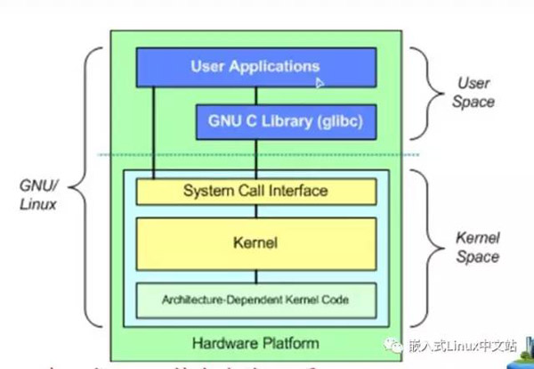 Linux开发如何仿真? 第1张 Linux开发如何仿真? 第1张