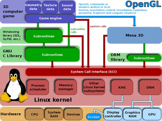 Linux开发如何仿真? 第2张 Linux开发如何仿真? 第2张