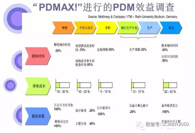 pdm服务器购买指南,选型、报价及供应商怎么选? 第1张 pdm服务器购买指南,选型、报价及供应商怎么选? 第1张