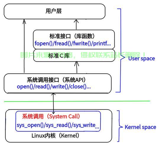 如何深入掌握安卓API调用方法?探讨高效编程技巧与挑战! 第2张 如何深入掌握安卓API调用方法?探讨高效编程技巧与挑战! 第2张