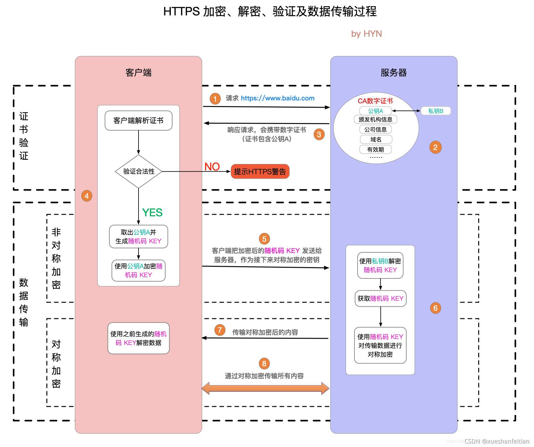 安卓http通信实现登录,具体步骤和关键点有哪些疑问? 第2张 安卓http通信实现登录,具体步骤和关键点有哪些疑问? 第2张
