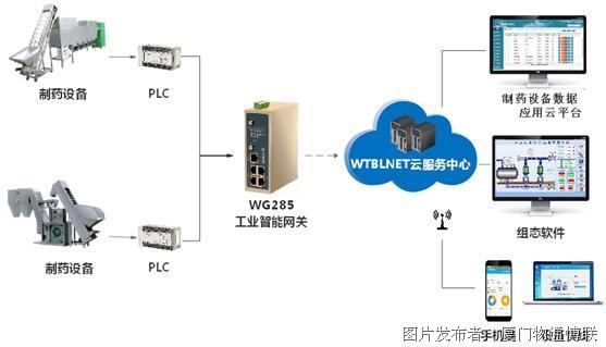 工业智能网关分级存储技术如何优化? 第1张 工业智能网关分级存储技术如何优化? 第1张