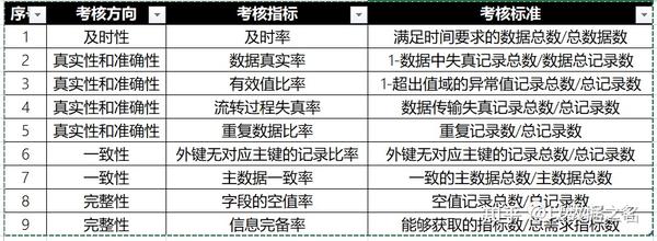 安全隐患数据库样表如何确保其准确性和安全性,适用性如何评估? 第1张 安全隐患数据库样表如何确保其准确性和安全性,适用性如何评估? 第1张