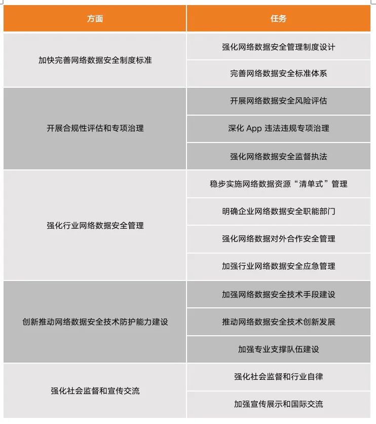 安全隐患数据库样表如何确保其准确性和安全性,适用性如何评估? 第3张 安全隐患数据库样表如何确保其准确性和安全性,适用性如何评估? 第3张