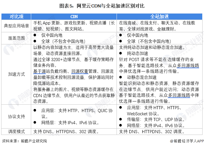 CDN与域名究竟谁才是网站加速利器?两者优劣对比揭秘! 第1张 CDN与域名究竟谁才是网站加速利器?两者优劣对比揭秘! 第1张