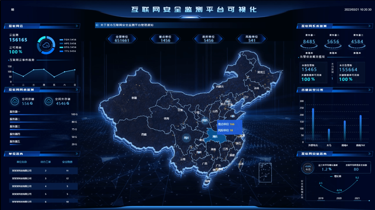 互联网大数据可视化 第2张 互联网大数据可视化 第2张