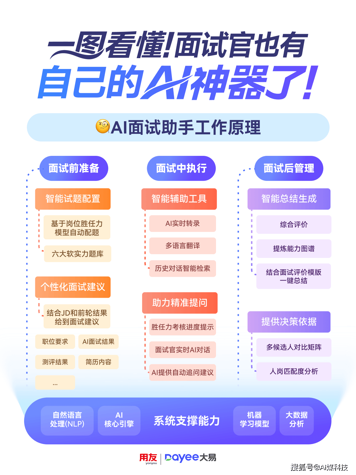 工业AI平台试用真的有用吗?工业AI平台试用申请流程 第3张 工业AI平台试用真的有用吗?工业AI平台试用申请流程 第3张