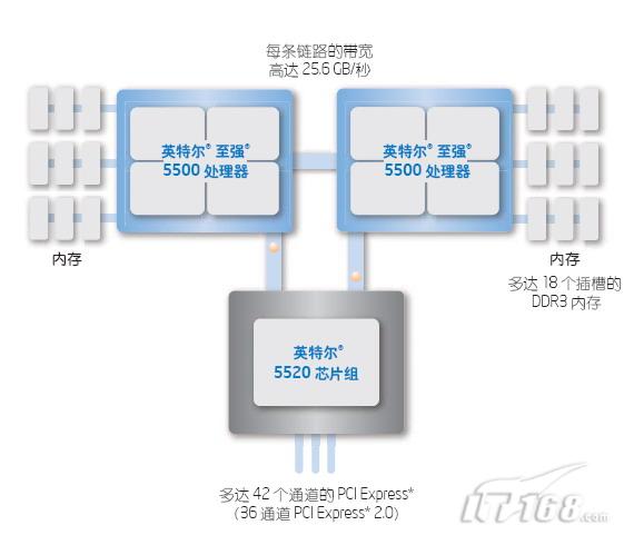 至强四核服务器适合哪些高负载场景? 第2张 至强四核服务器适合哪些高负载场景? 第2张