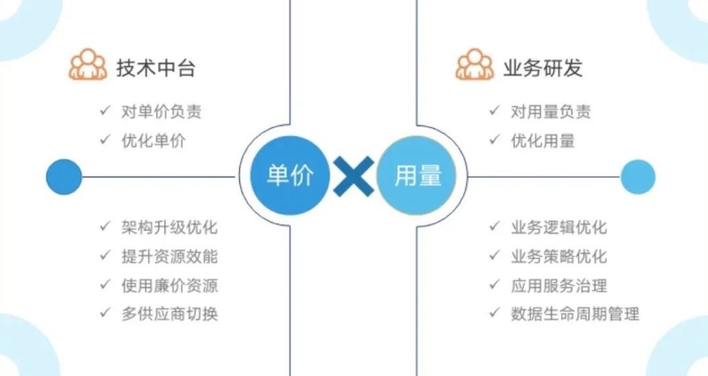 公有云续费疑问续费前,如何确保成本效益与服务的最佳匹配? 第2张 公有云续费疑问续费前,如何确保成本效益与服务的最佳匹配? 第2张