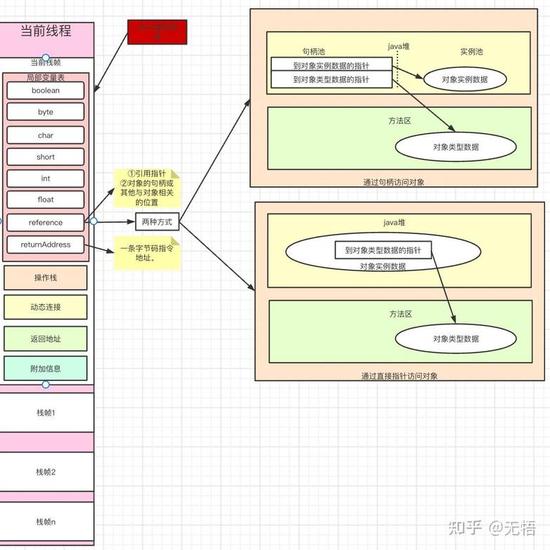 Java如何实现三级联动? 第2张 Java如何实现三级联动? 第2张