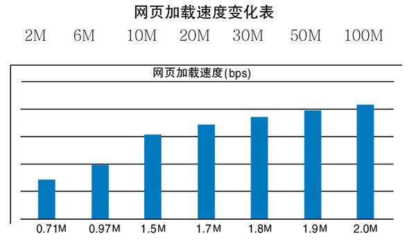 服务器上行带宽不足会影响网站加载速度吗? 第1张 服务器上行带宽不足会影响网站加载速度吗? 第1张