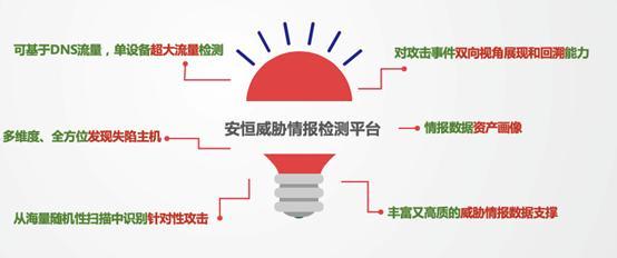 安全舆情监测系统如何有效应对网络安全隐患,保障信息安全? 第3张 安全舆情监测系统如何有效应对网络安全隐患,保障信息安全? 第3张
