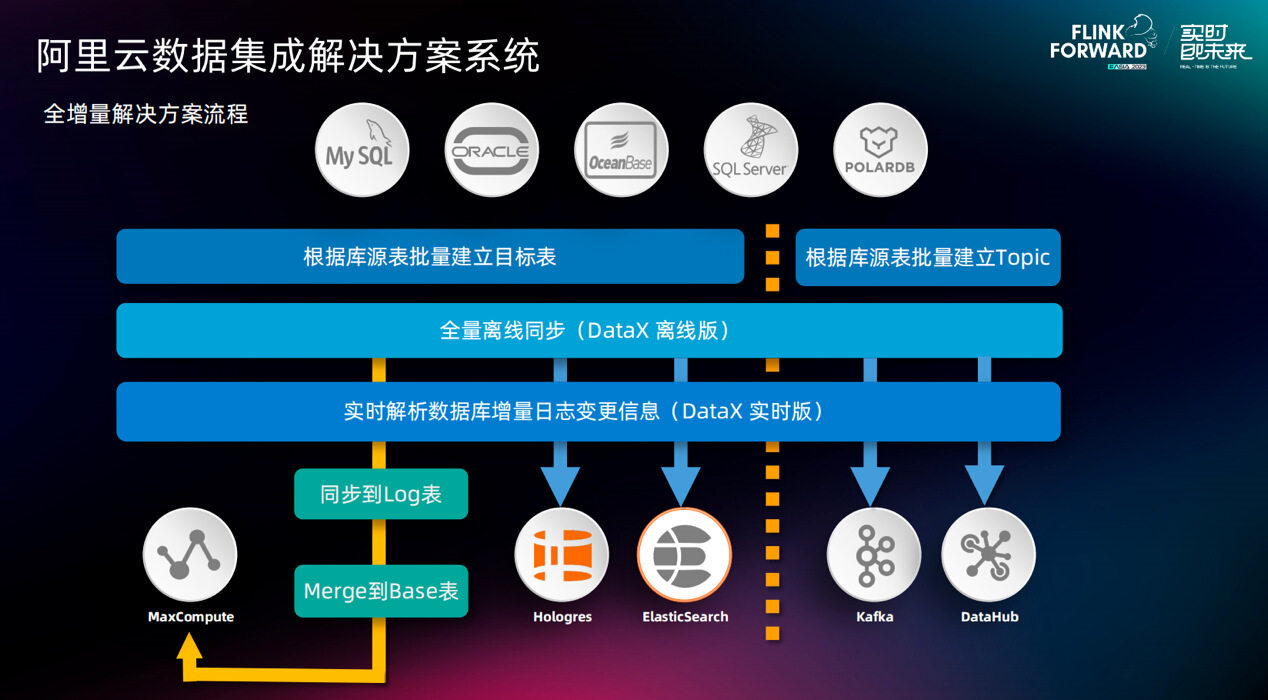 互联网数据集成 第1张 互联网数据集成 第1张