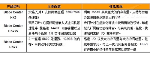 ibm服务器导轨怎么选?安装适配与品牌型号指南 第2张 ibm服务器导轨怎么选?安装适配与品牌型号指南 第2张