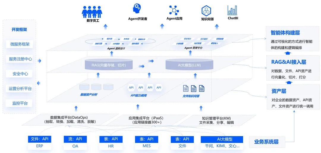 互联网数据集成 第2张 互联网数据集成 第2张