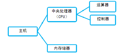 虚拟主机设备构成揭秘,究竟包含哪几类核心设备? 第1张 虚拟主机设备构成揭秘,究竟包含哪几类核心设备? 第1张