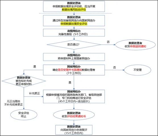 如何在线完成安全评估注册流程?详细步骤解析疑问解答 第3张 如何在线完成安全评估注册流程?详细步骤解析疑问解答 第3张