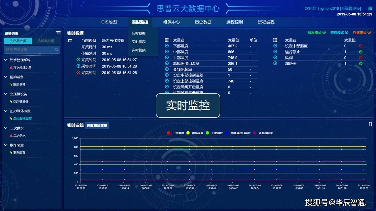 工业大数据物联网云平台是什么？有哪些核心功能