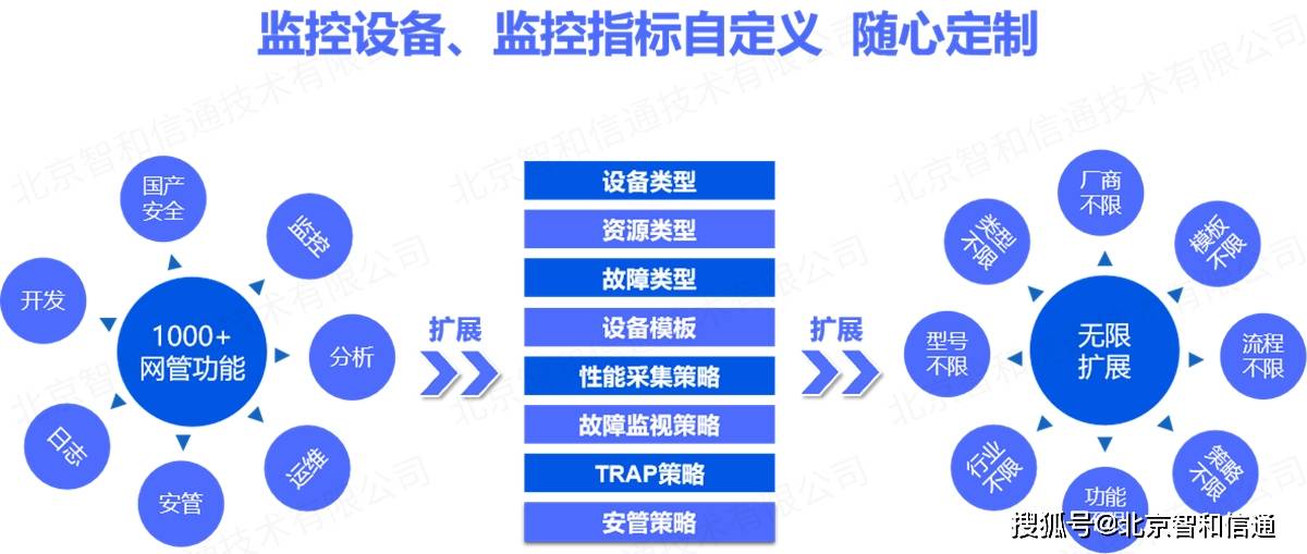 广电网络运维部管理有哪些痛点?如何优化运维管理体系 第2张 广电网络运维部管理有哪些痛点?如何优化运维管理体系 第2张