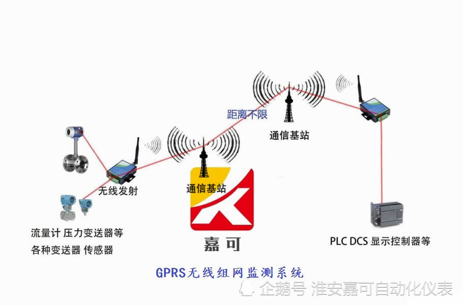 gprs服务器软件功能强大,为何市场上同类产品众多却难以抉择? 第1张 gprs服务器软件功能强大,为何市场上同类产品众多却难以抉择? 第1张