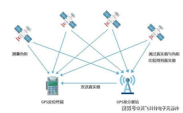 gprs服务器软件功能强大,为何市场上同类产品众多却难以抉择? 第3张 gprs服务器软件功能强大,为何市场上同类产品众多却难以抉择? 第3张
